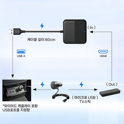 Car TV Mate